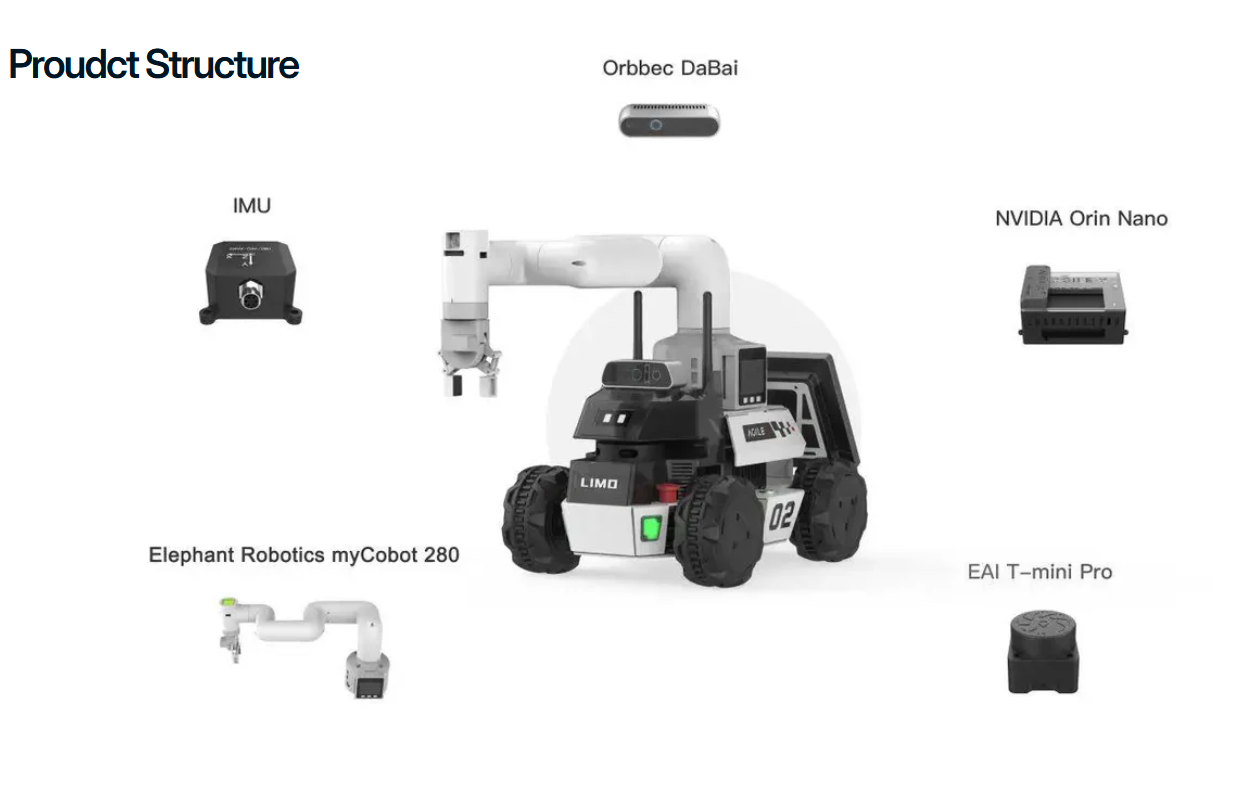 LIMO COBOT Overview